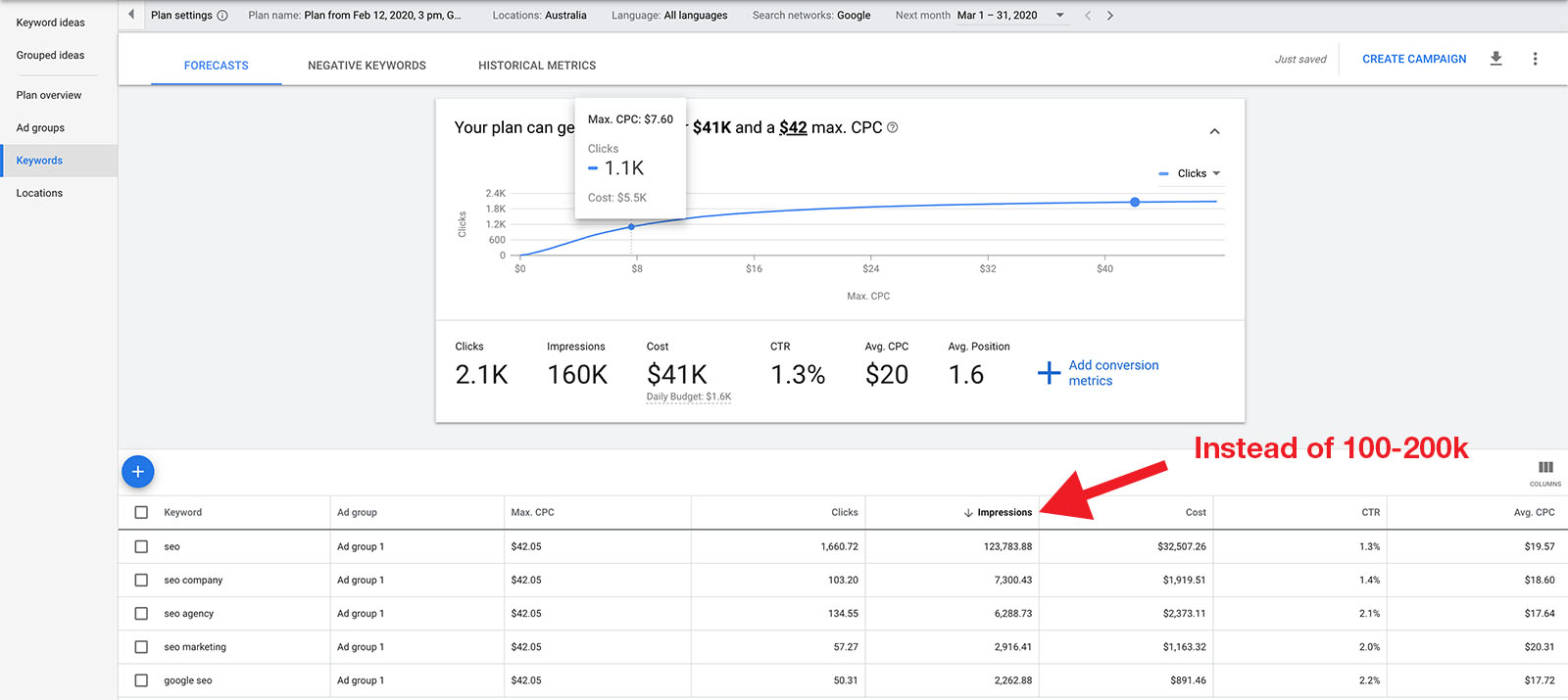 Google Keyword Planner Forecast