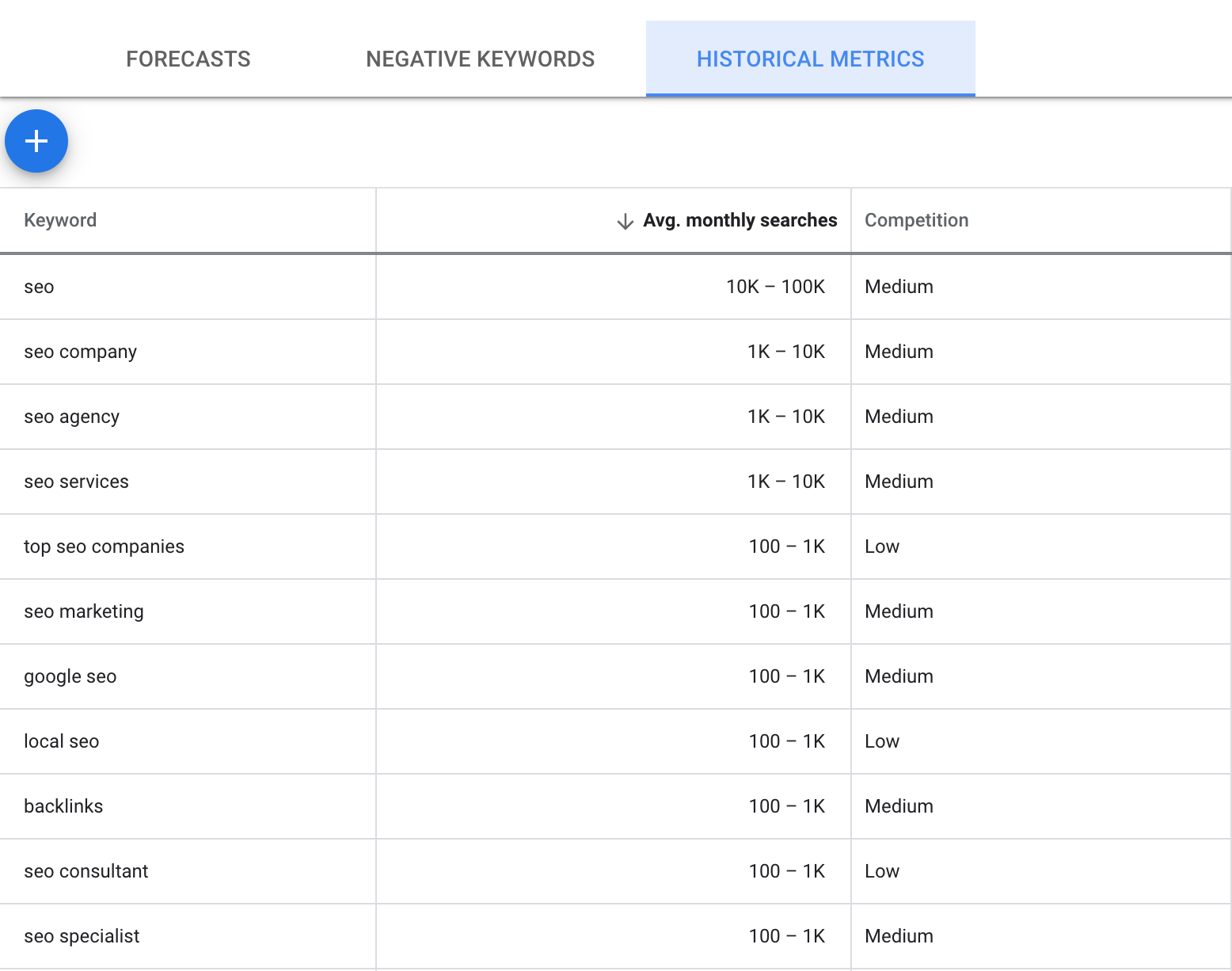 Google Keyword Planner Historical Metrics